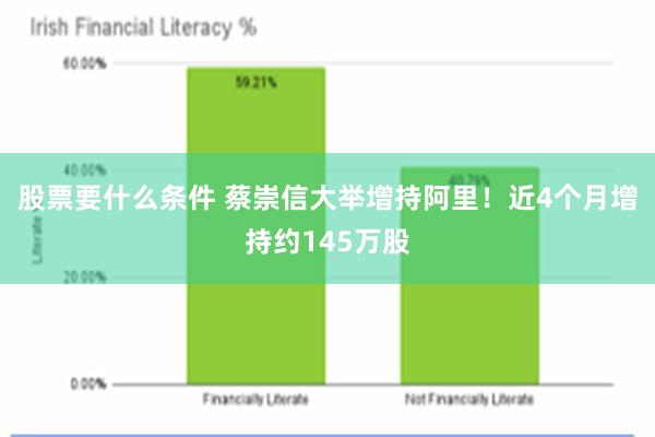 股票要什么条件 蔡崇信大举增持阿里！近4个月增持约145万股