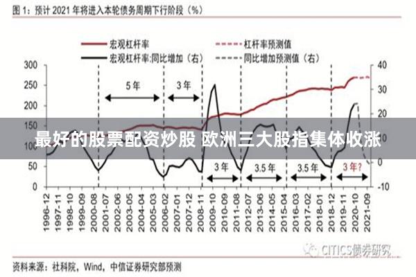 最好的股票配资炒股 欧洲三大股指集体收涨