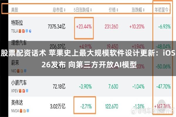 股票配资话术 苹果史上最大规模软件设计更新：iOS 26发布 向第三方开放AI模型